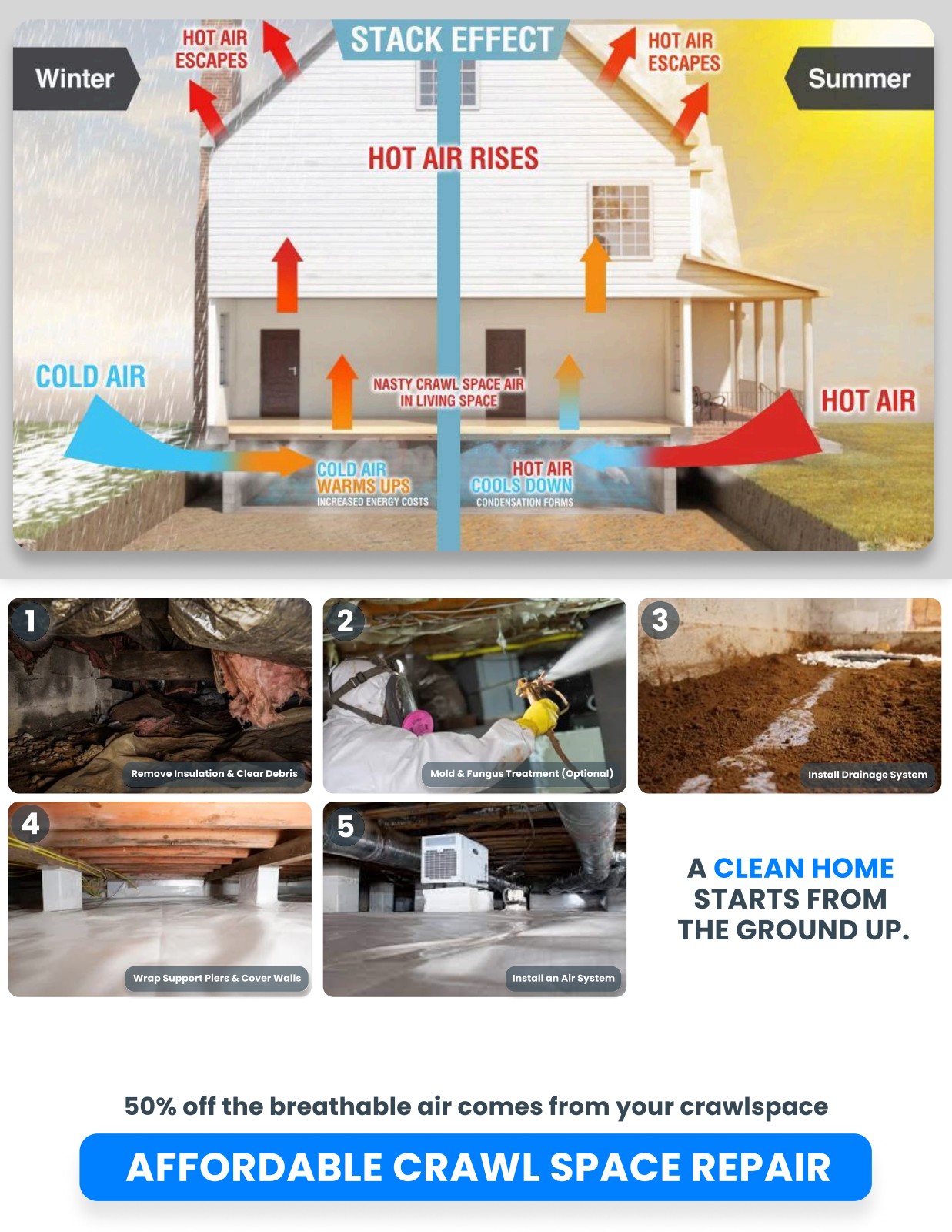 Stack Effect - How crawl space air affects your home